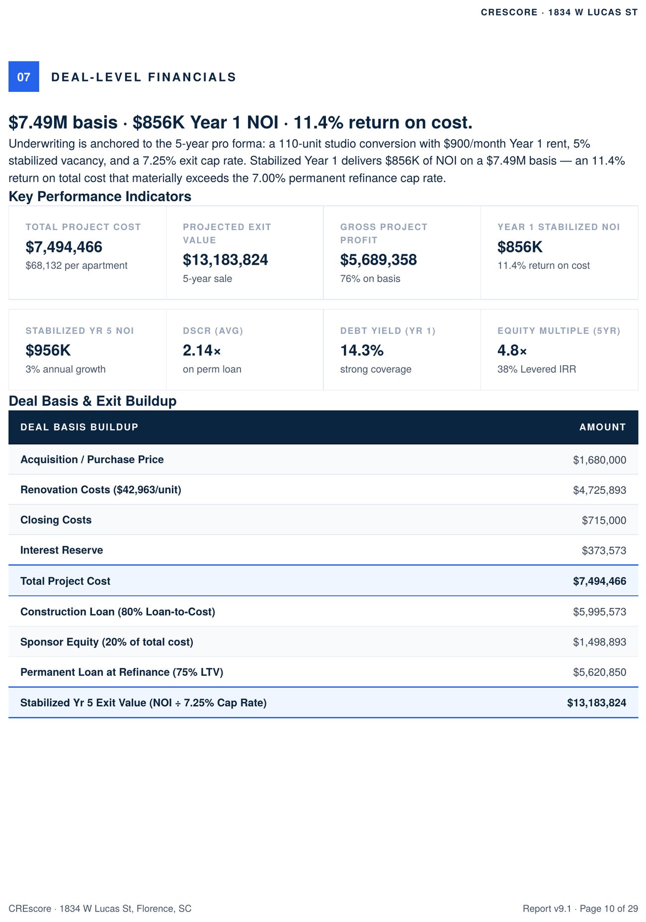 Deal-level financials page.