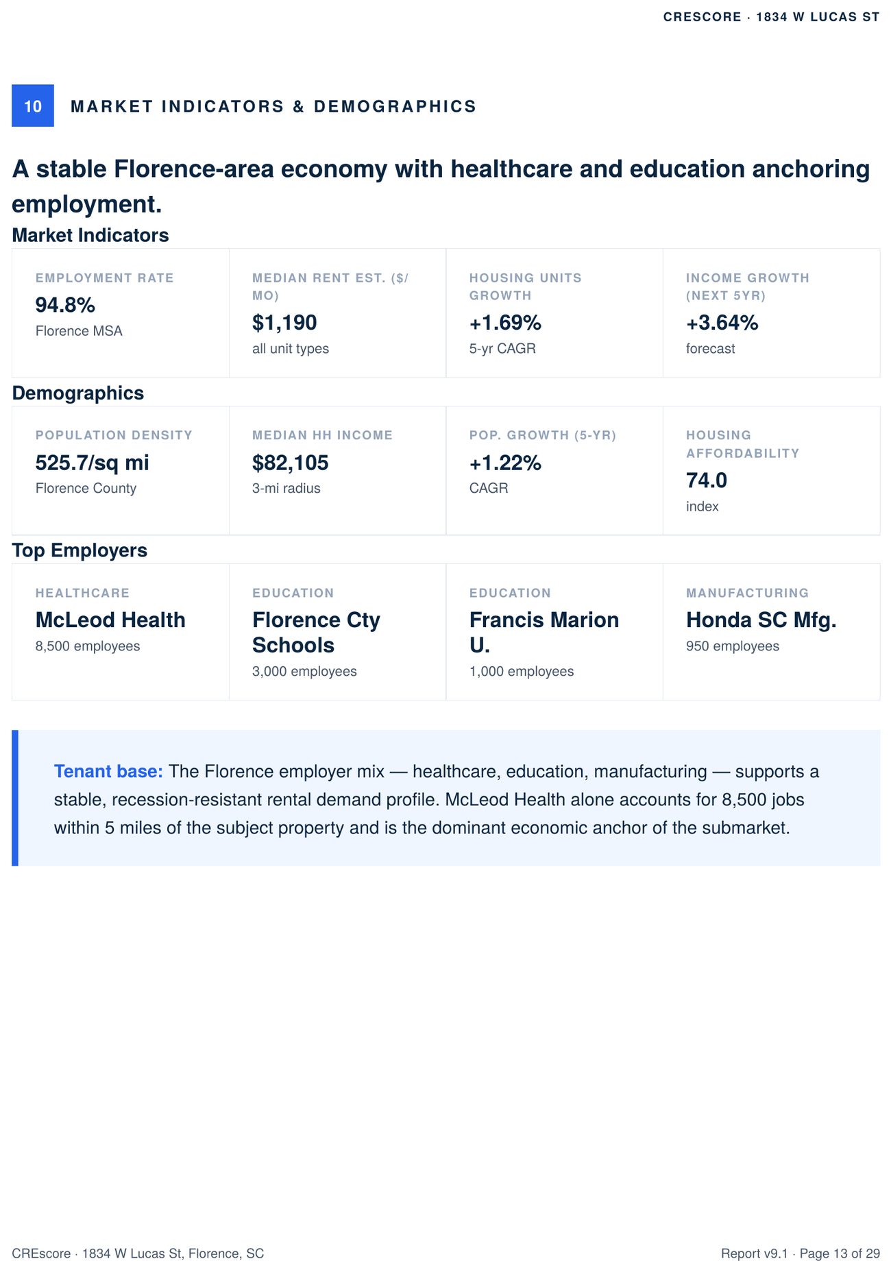 Market and demographics page.