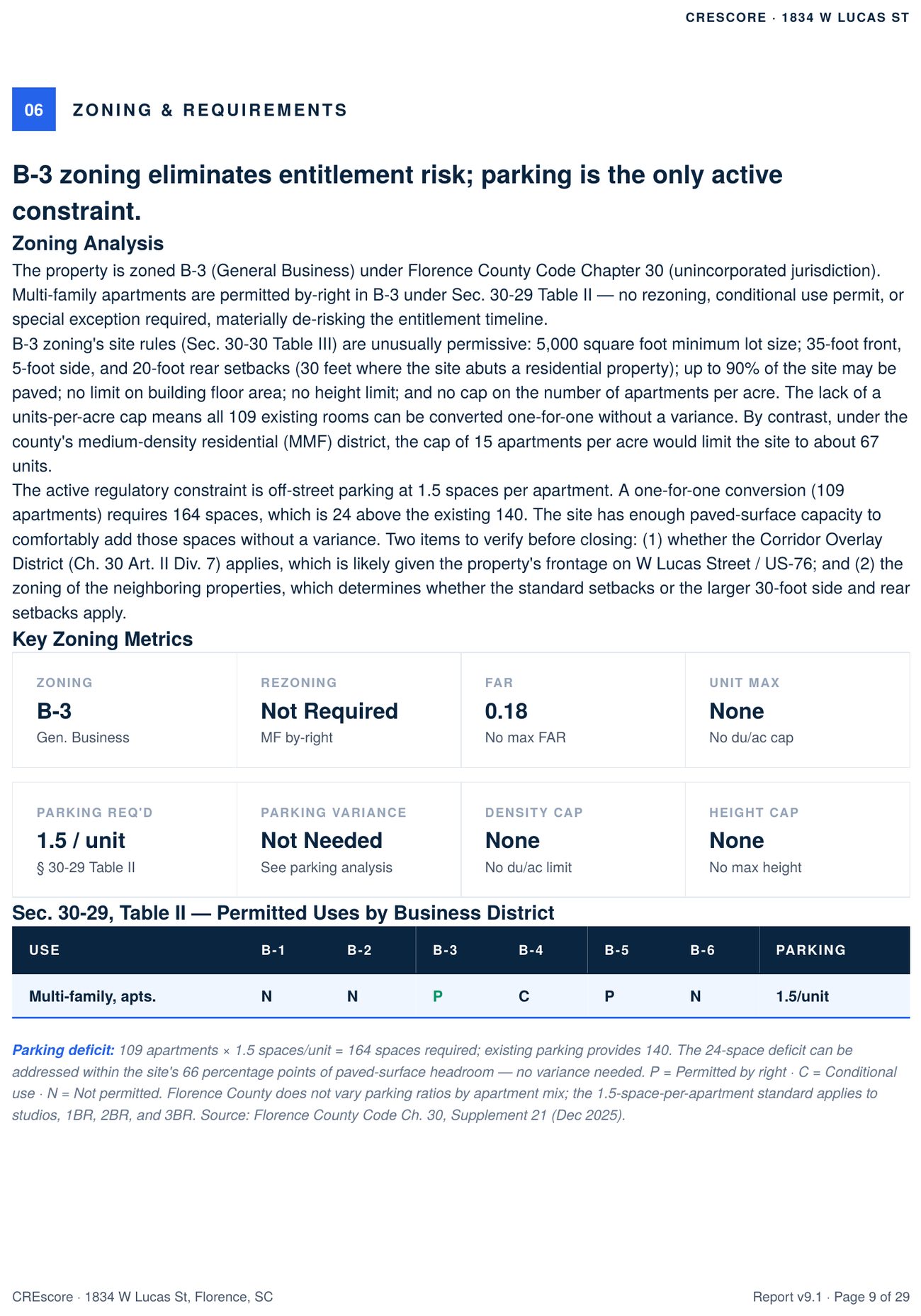 Zoning and requirements page.